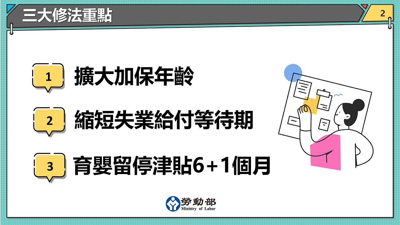 預告「就業保險法部分條文修正草案」，強化勞工就業保障 展示圖