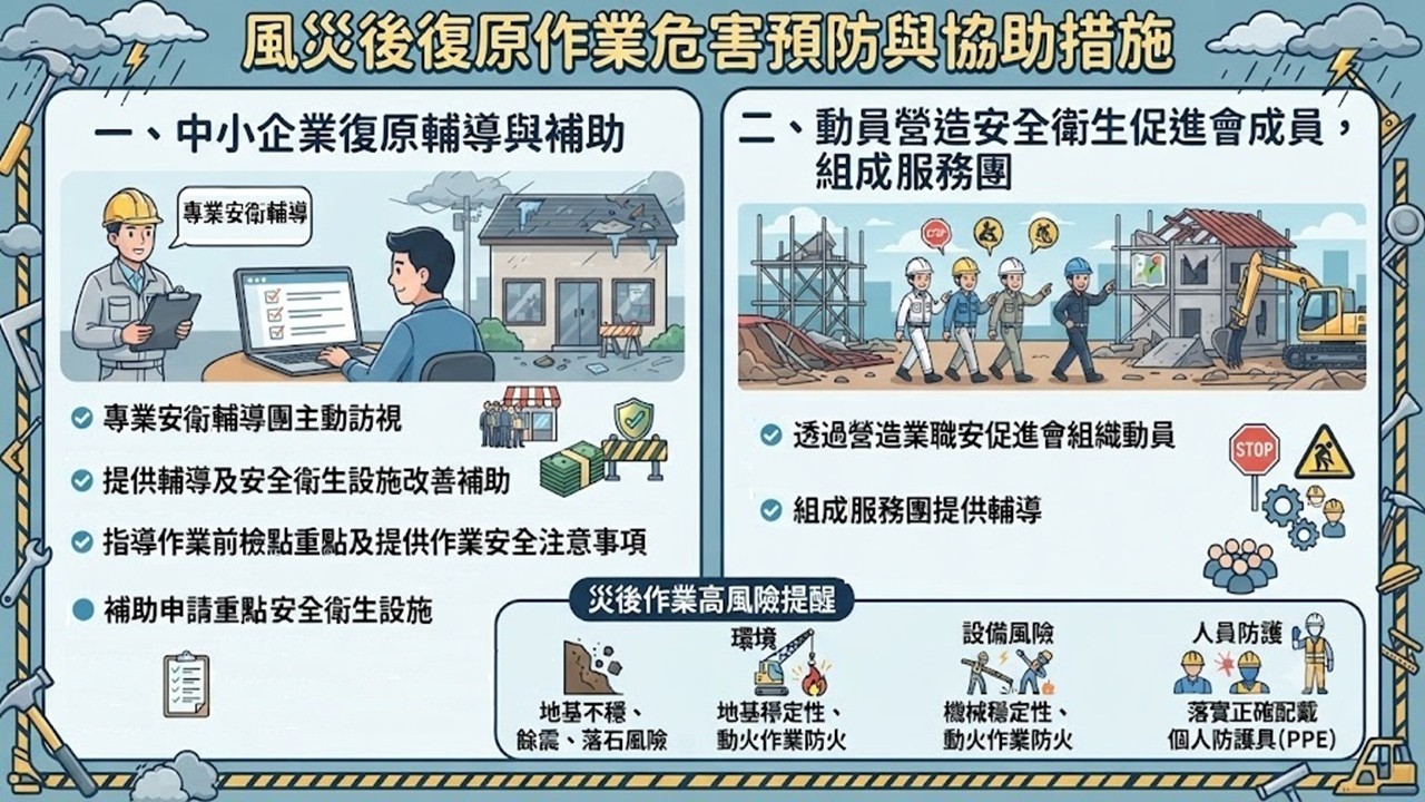 風災後復原作業危害預防與協助措施