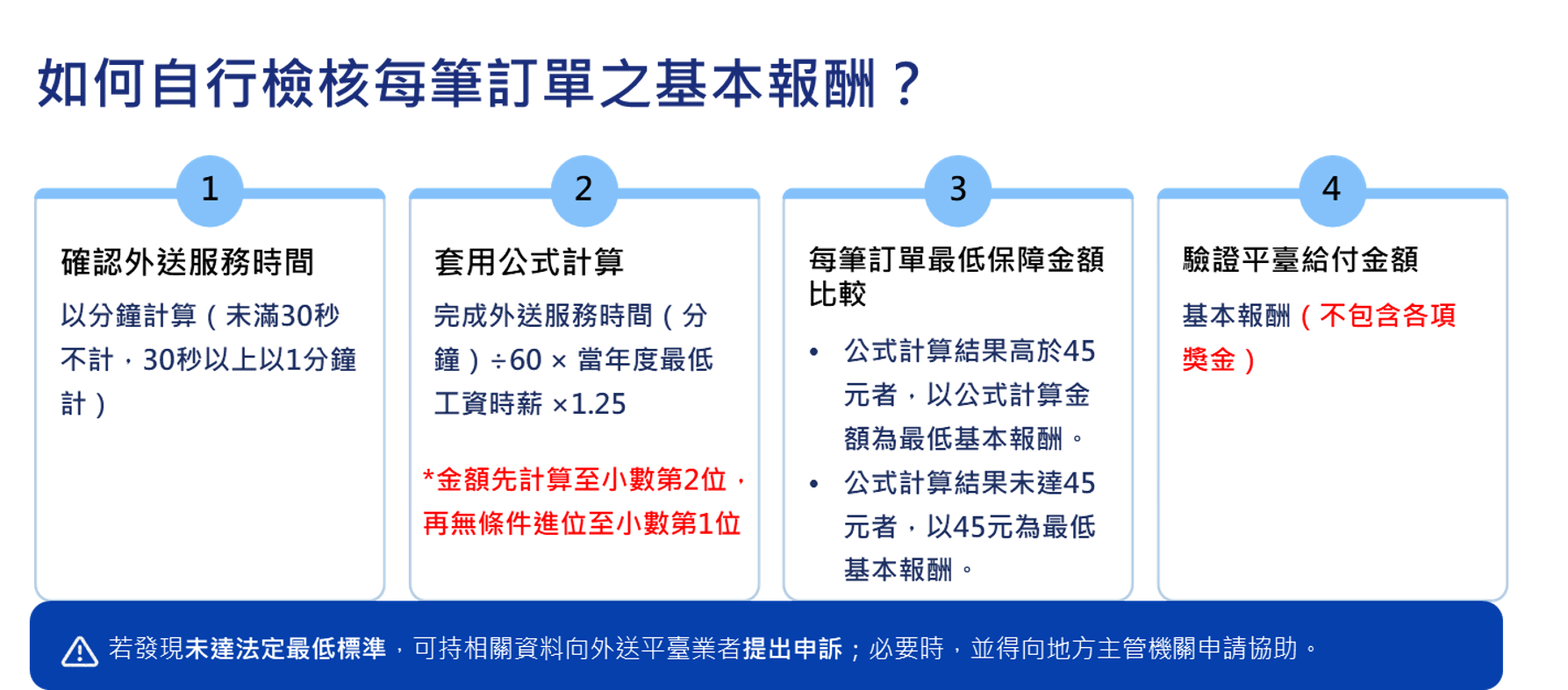檢核公式