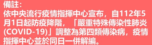 備註說明