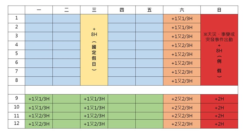 加班費示意圖