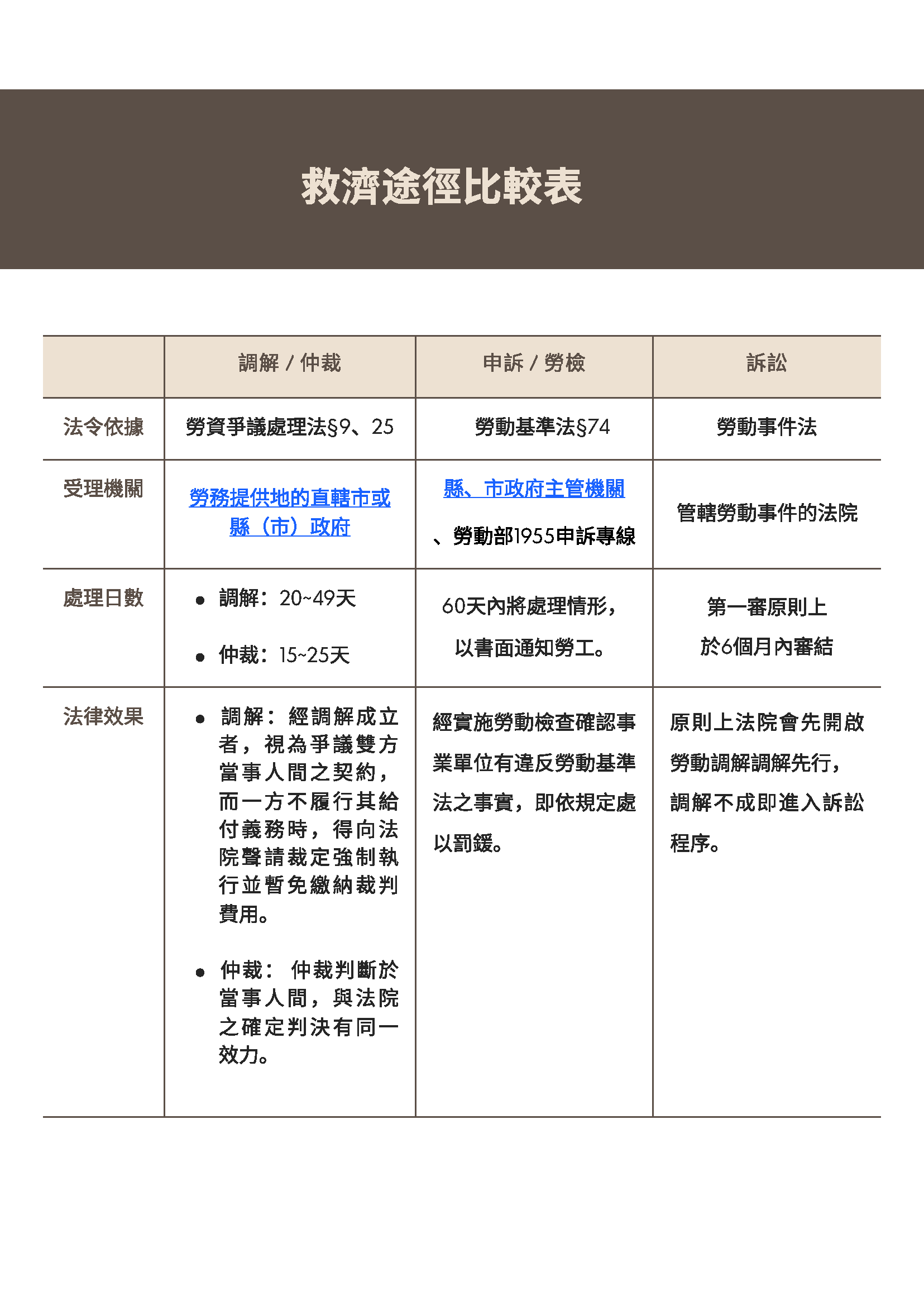 勞資爭議調解 / 仲裁 / 訴訟扶助 展示圖