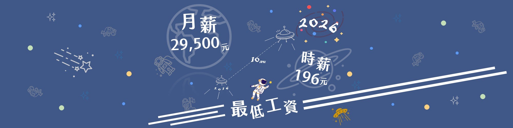 115年最低工資網頁橫幅