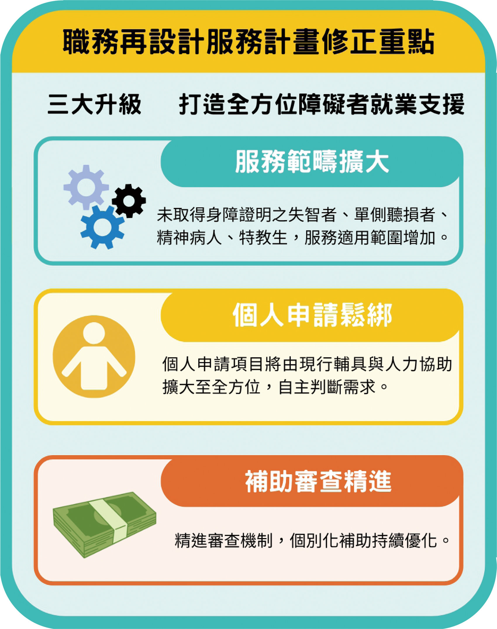勞動部擴大職務再設計服務 支持身障就業再升級