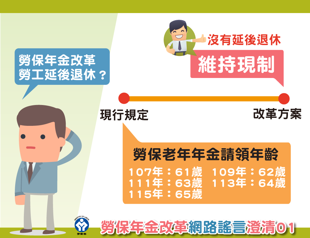 勞保年金改革網路謠言澄清