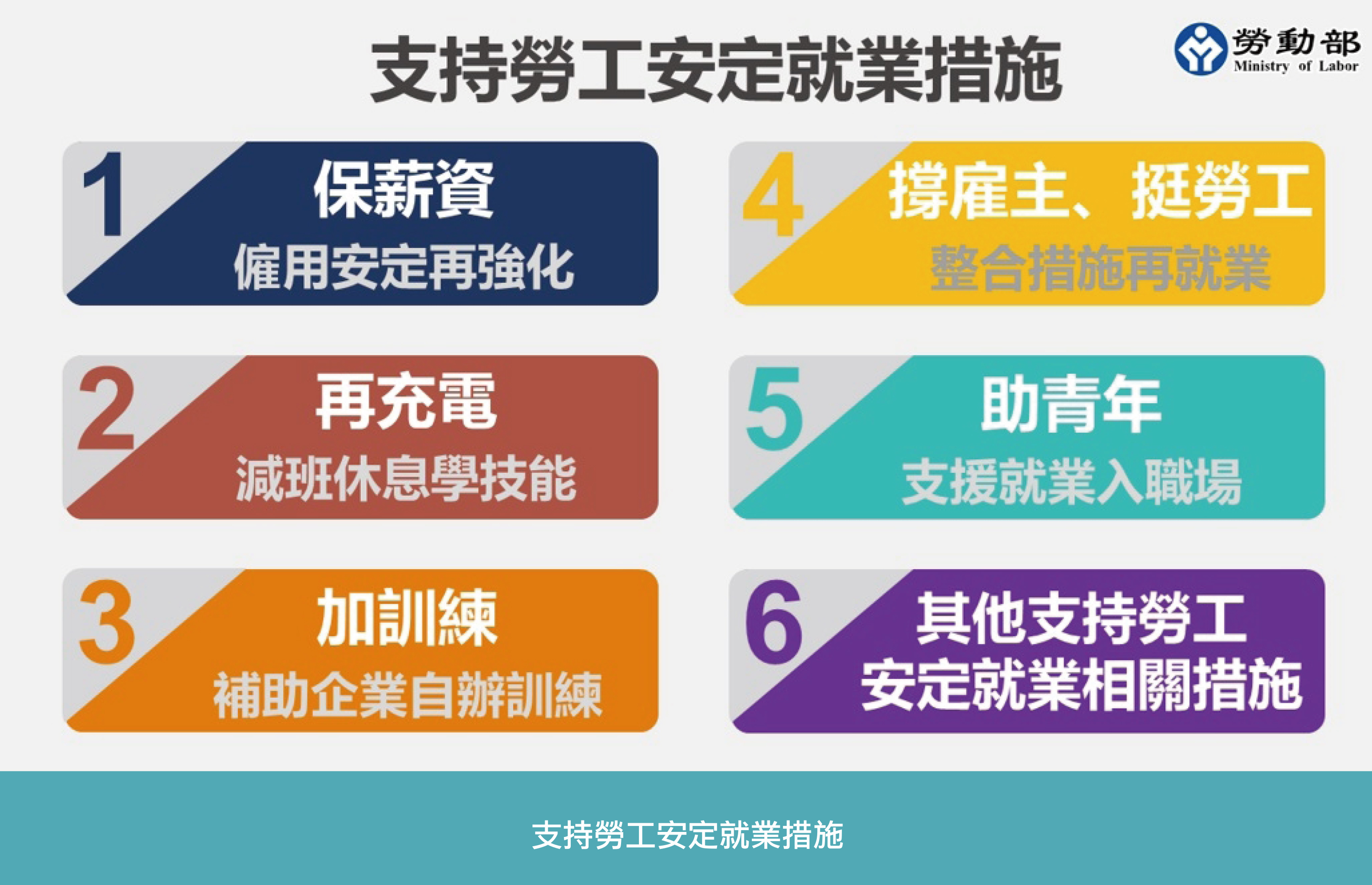 勞動部推動五大安定就業措施並挹注勞保基金，全力守護勞工權益與民生安全