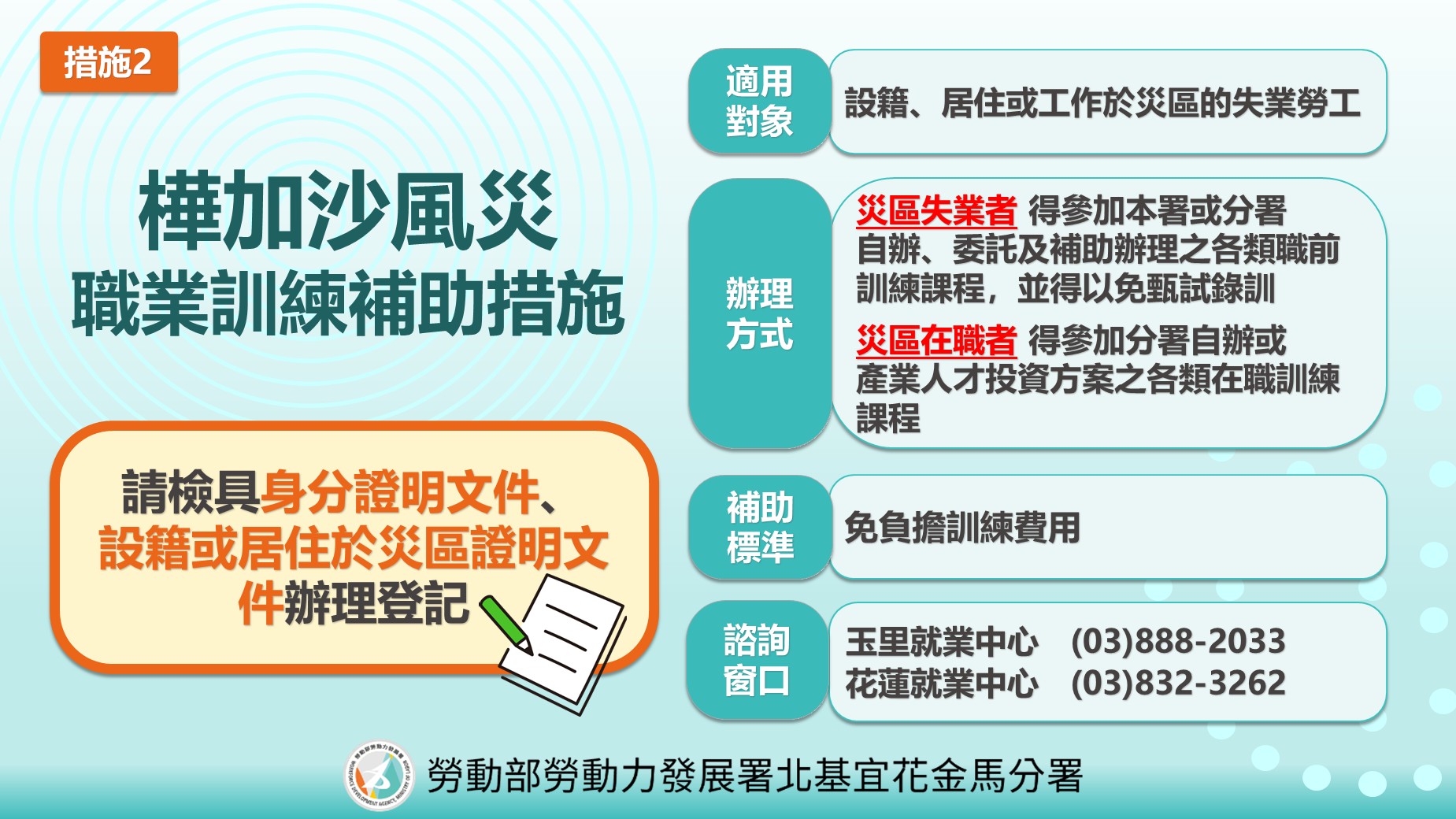 勞發署樺加沙風災職業訓練補助措施