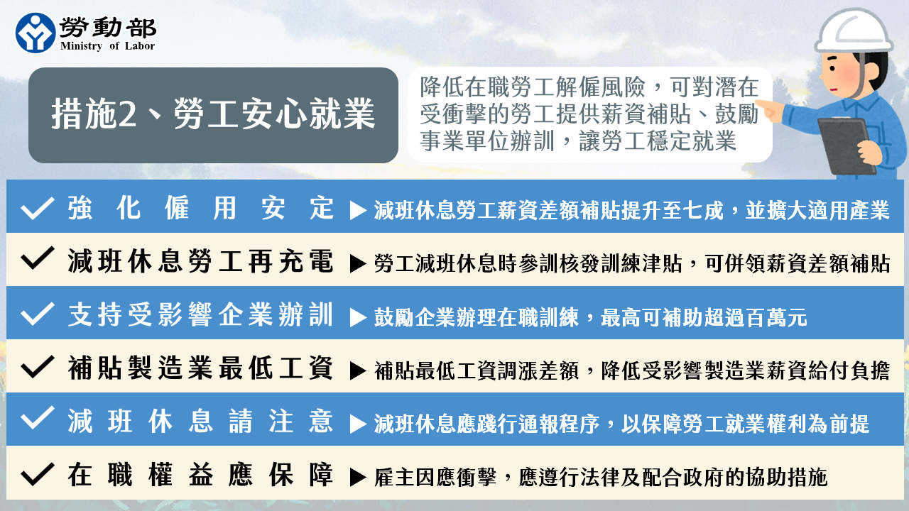 措施2、勞工安心就業png