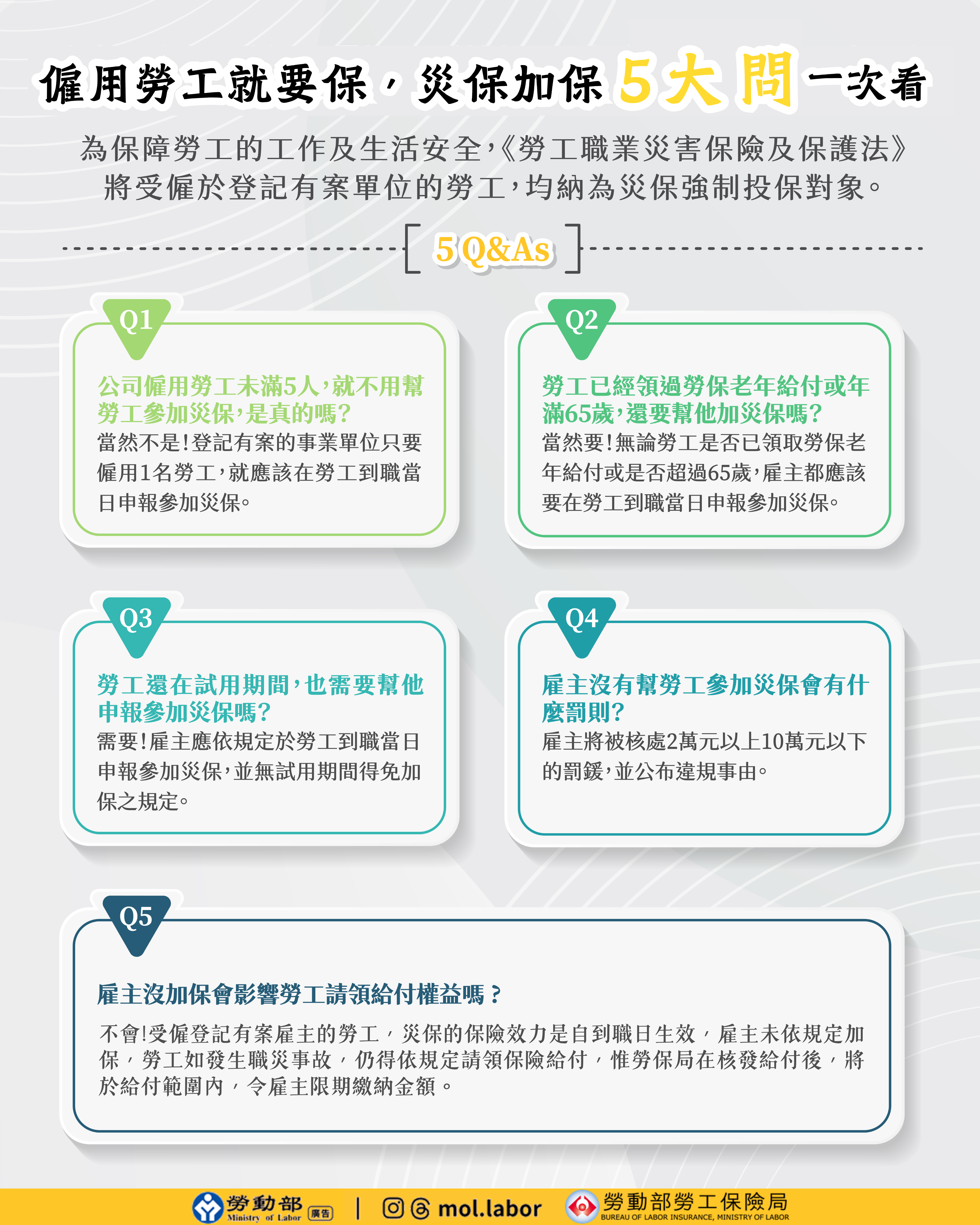 僱用勞工就要保,災保加保5大問一次看! 展示圖