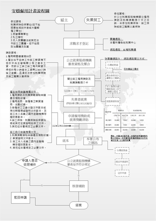 流程圖