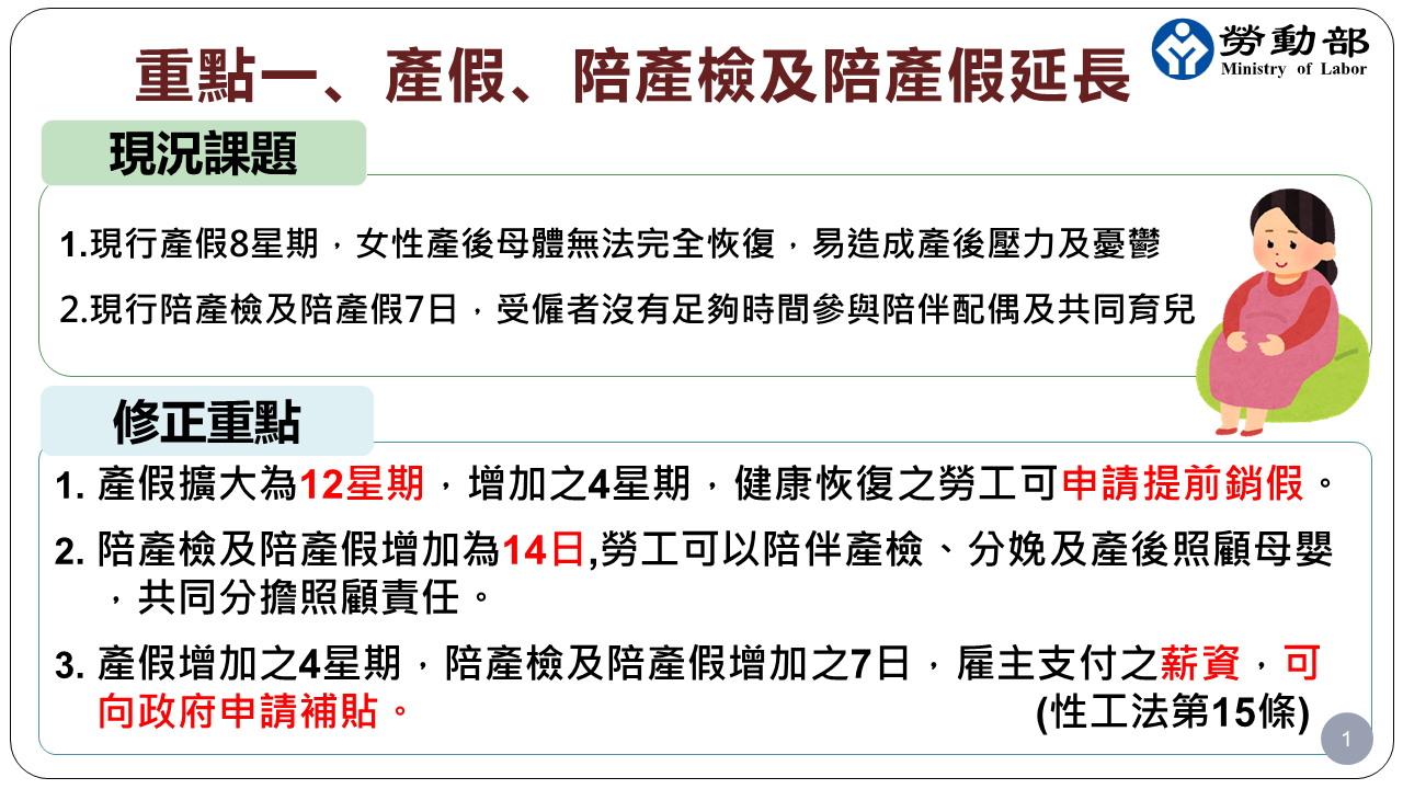 政院通過「性別平等工作法」部分條文修正草案 給予家庭支持，營造友善育兒職場 展示圖