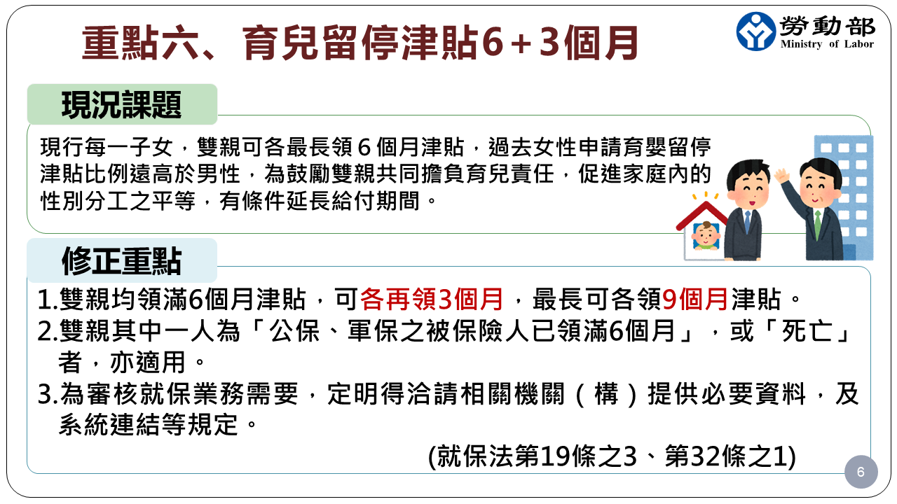 政院通過就業保險法部分條文修正草案 提升勞工保障　促進家庭內性別分工之平等 展示圖