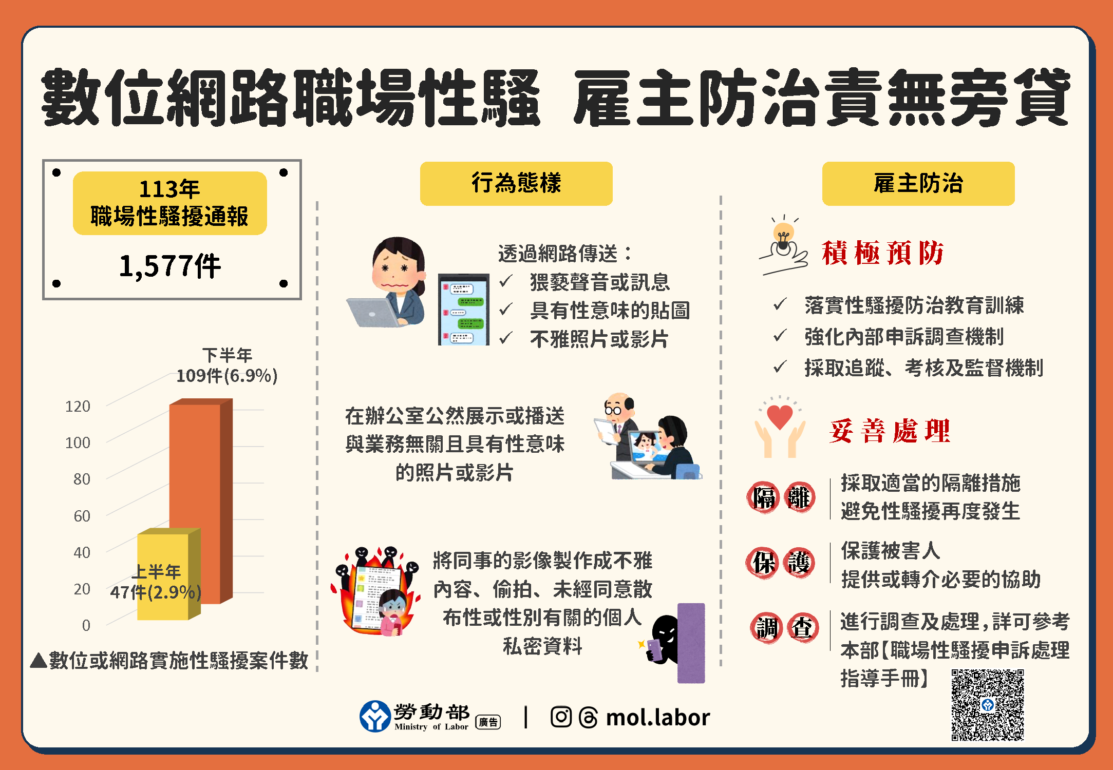 線上線下都要防！數位網路職場性騷，雇主防治責無旁貸 展示圖