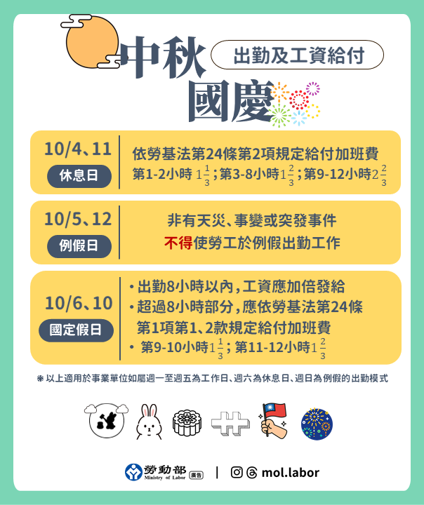 114年「中秋節」及「國慶日」為法定休假日，雇主應依法給假並給薪-勞動部全球資訊網中文網