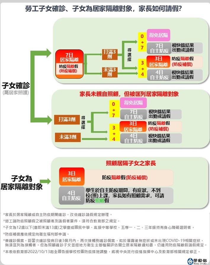 防疫照顧假q A 勞動部全球資訊網中文網