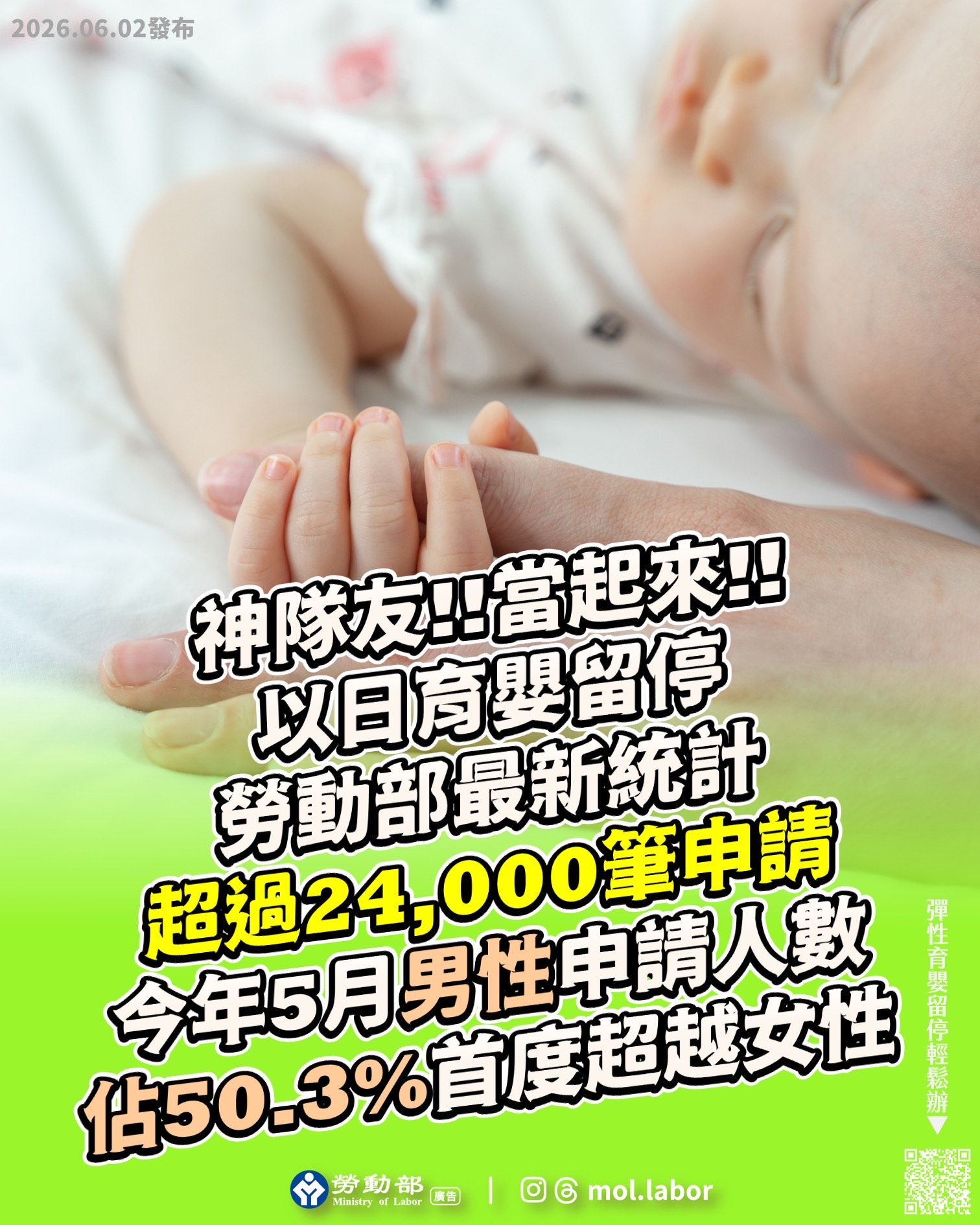 神隊友動起來！以日育嬰留停5月男性申辦比重首度超越女性，累計申請破萬人，筆數破2萬4千筆！首季雇主獎勵金已入帳，未登錄帳戶之雇主請儘速辦理 展示圖