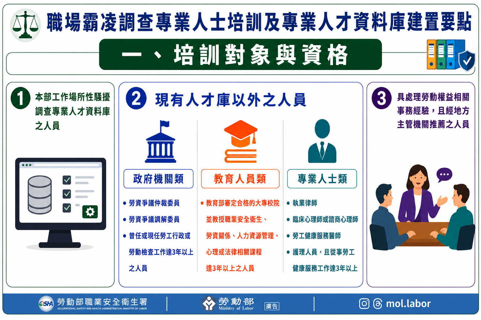 落實外部公正調查機制，勞動部啟動職場霸凌調查培訓及建置人才庫 展示圖