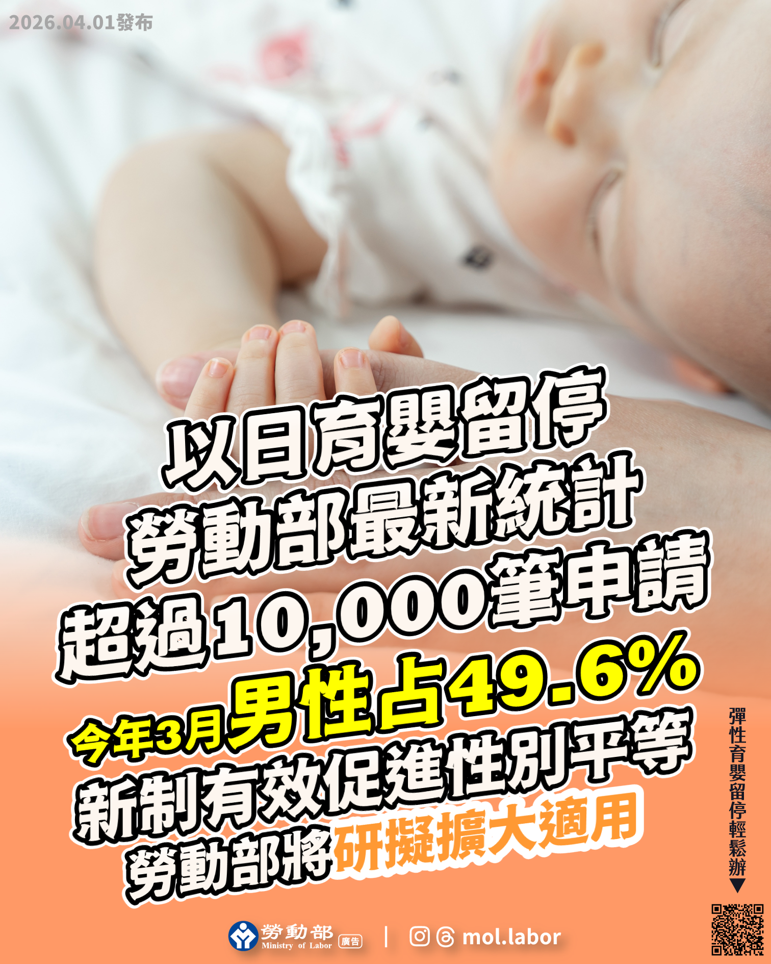 讓爸爸當神隊友！彈性育嬰留停新制申請破萬筆！男性申請近五成 勞動部將研擬擴大適用範圍 展示圖