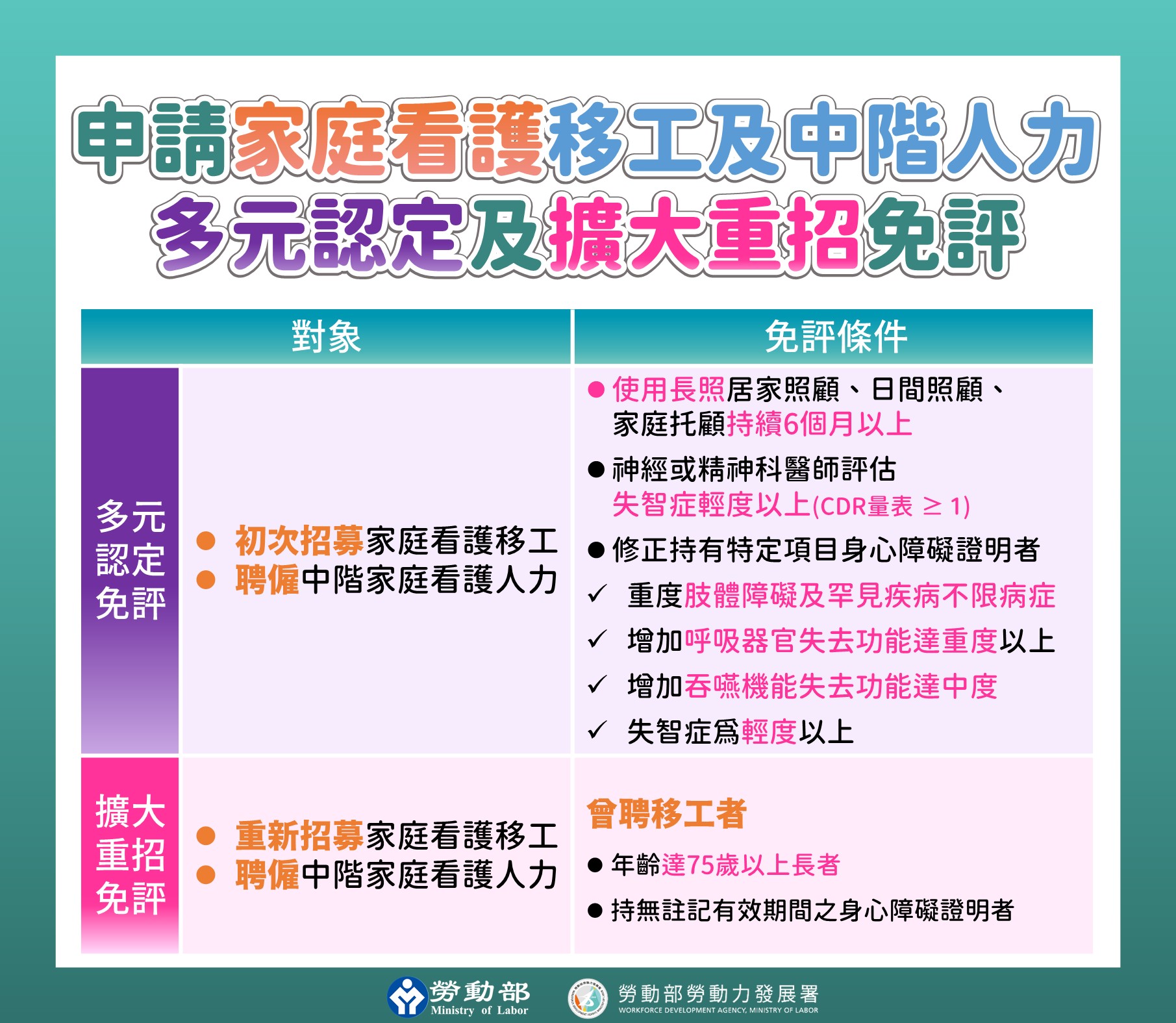 申請家庭看護移工及中階人力多元認定及擴大重招免評 (1)