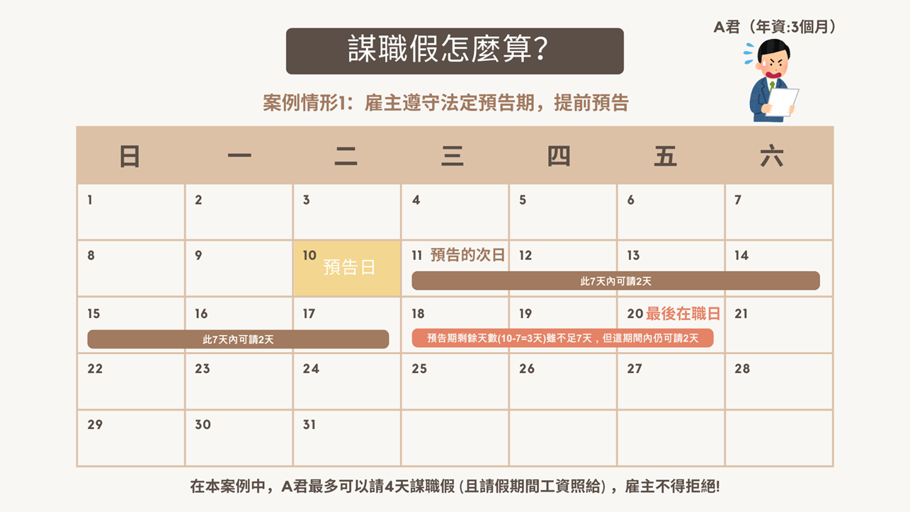 謀職假怎麼算?-勞動部全球資訊網中文網