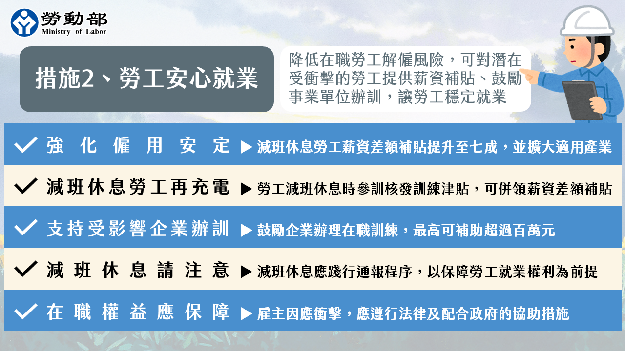 措施2勞工安心就業