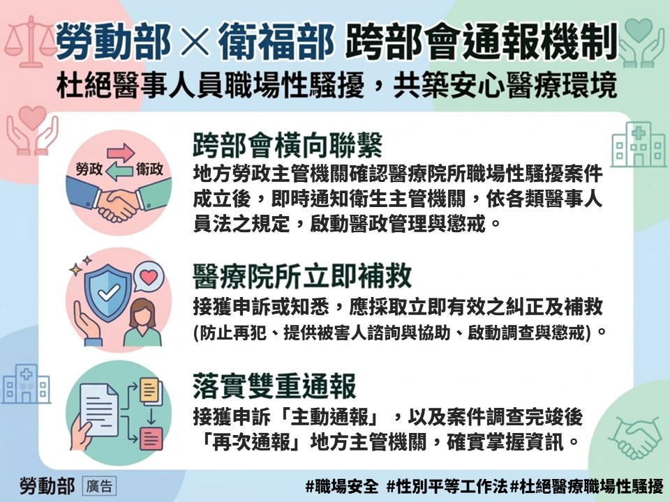 勞動部攜手衛生福利部建構跨部會通報機制，杜絕醫事人員職場性騷擾 展示圖