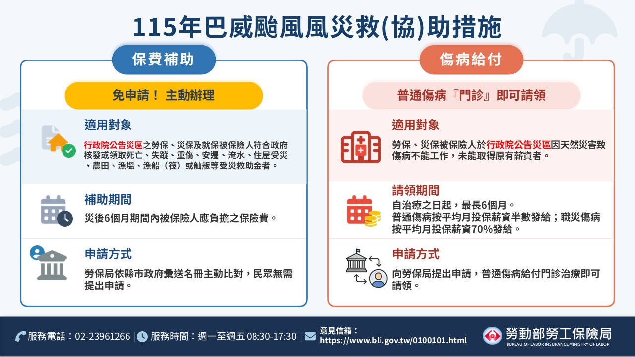 115年巴威颱風風災救(協)助措施