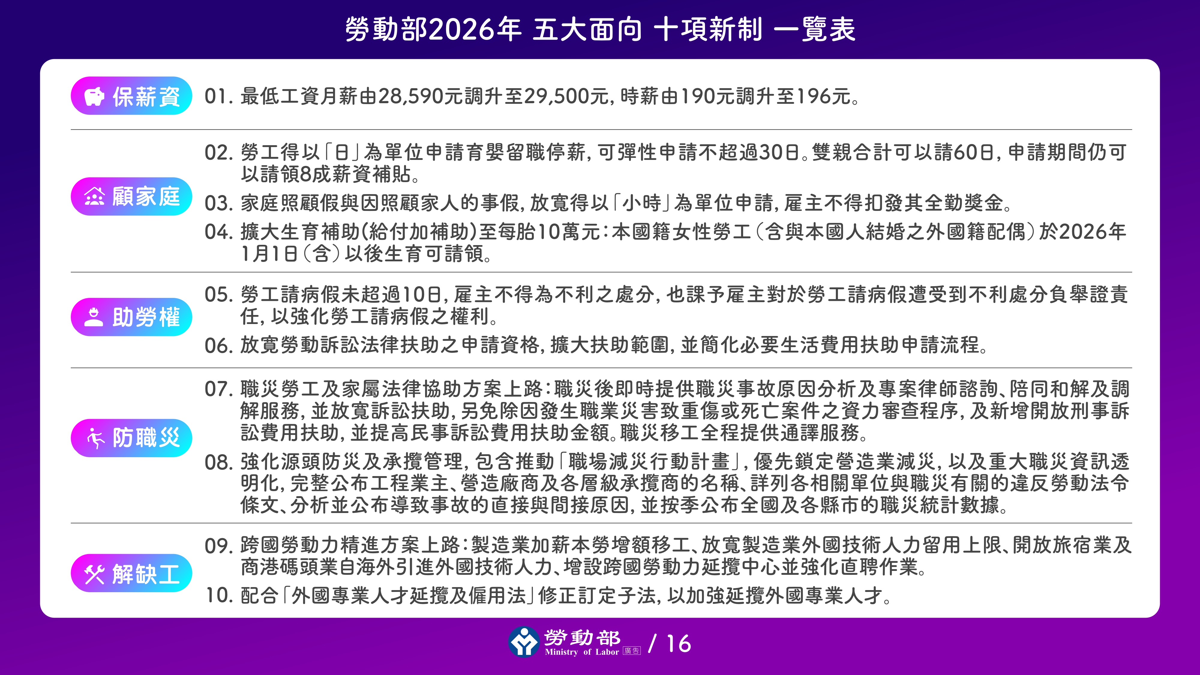 【保薪資、顧家庭、助勞權、防職災、解缺工】 2026年勞動新制上路，守護勞工不停歇！ 展示圖