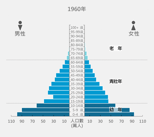 人口