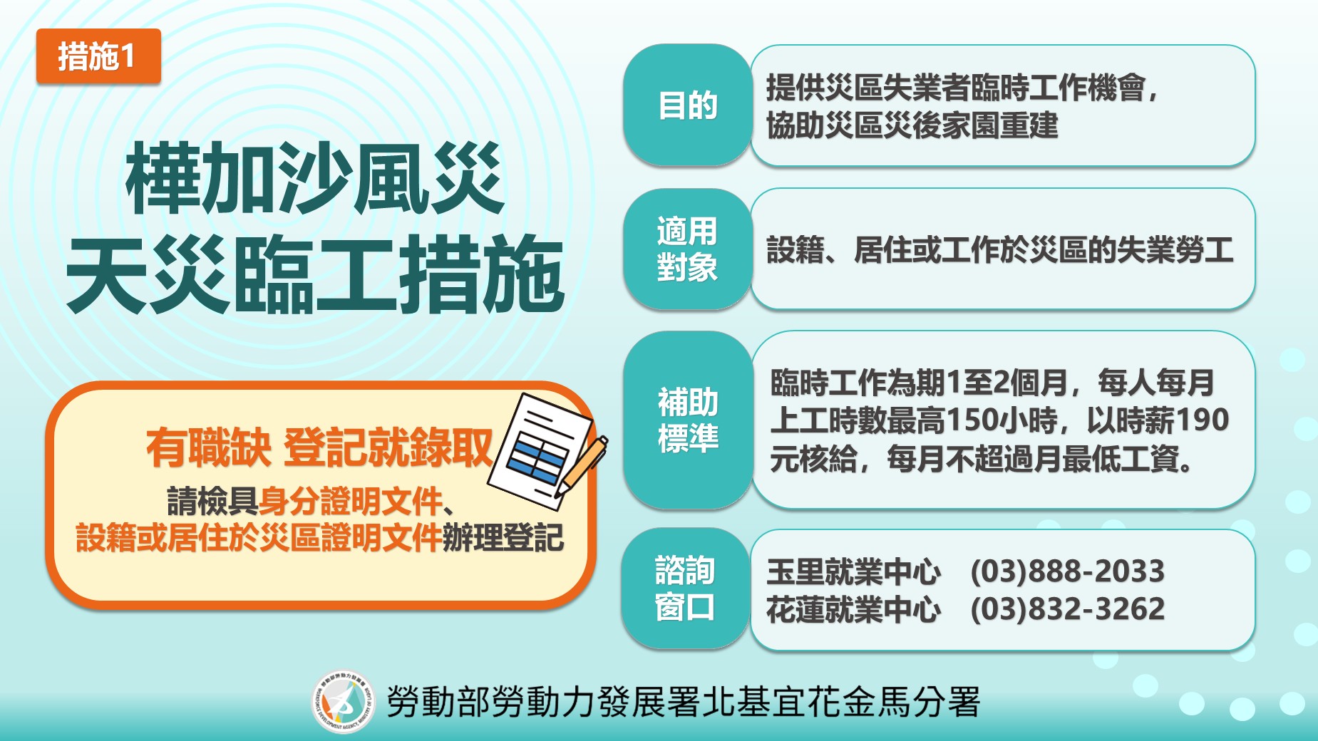 勞發署樺加沙風災天災臨工措施