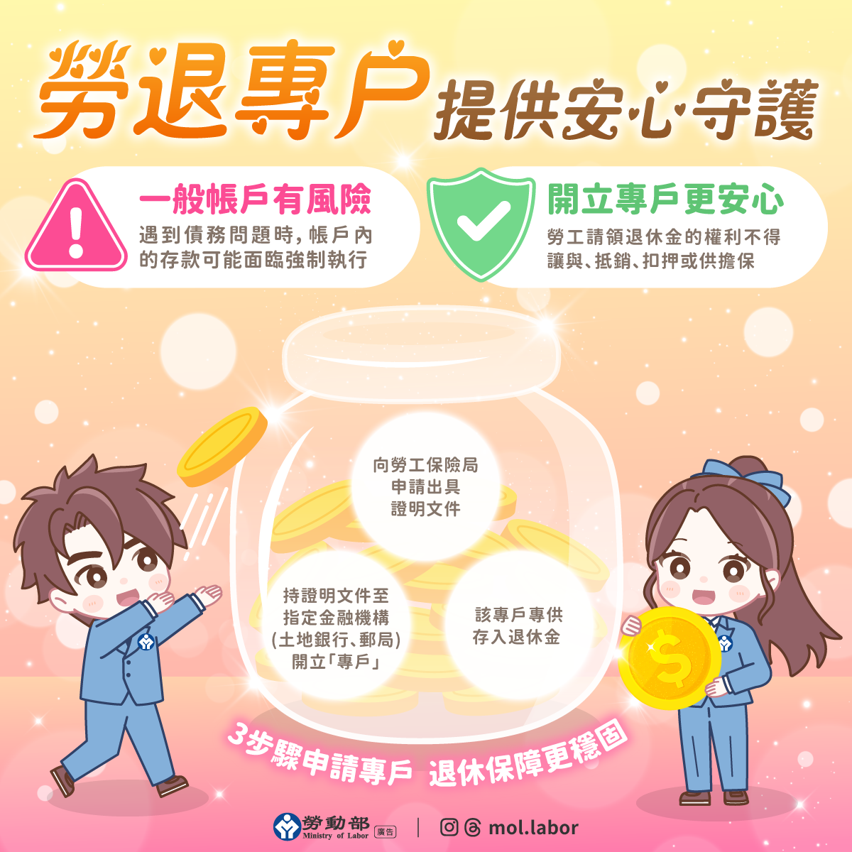 勞動部提醒：善用「勞退專戶」守住個人老本，不受債務風暴波及 展示圖