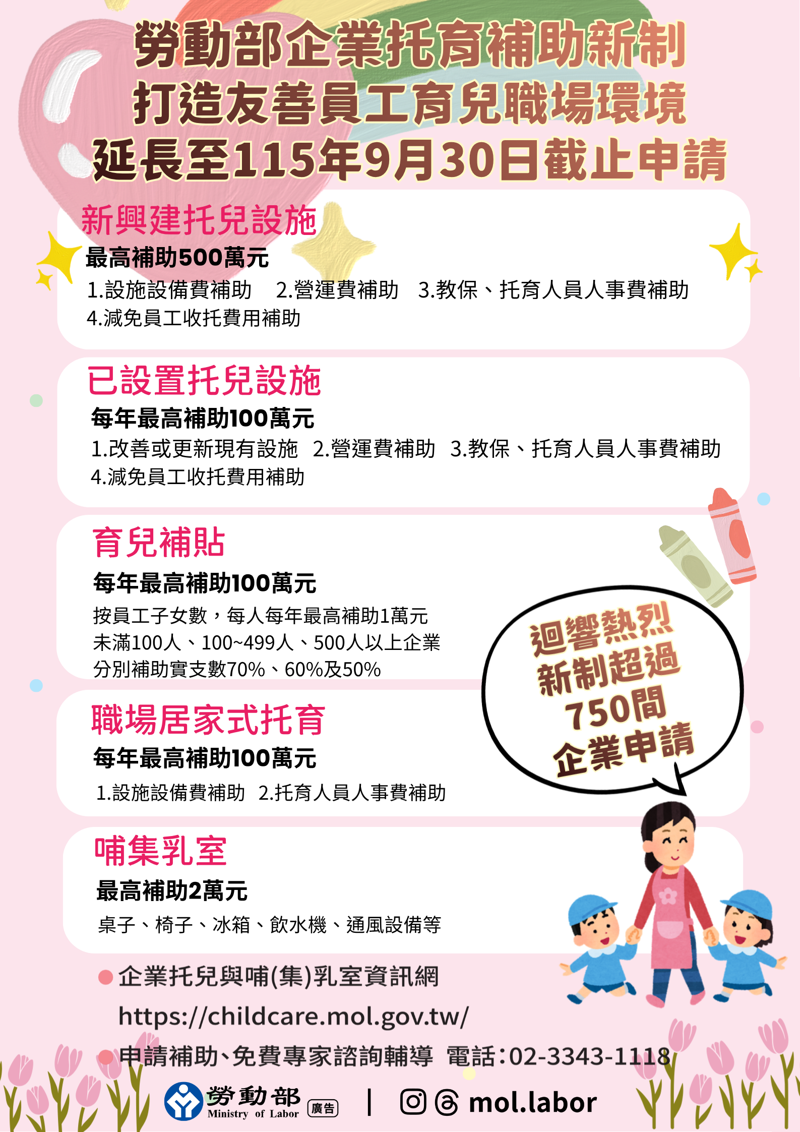 迴響熱烈！超過750間企業申請「勞動部企業托育補助新制」打造友善員工育兒職場環境!新制延長至115年9月30日截止申請! 展示圖