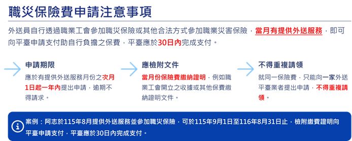 職災保費