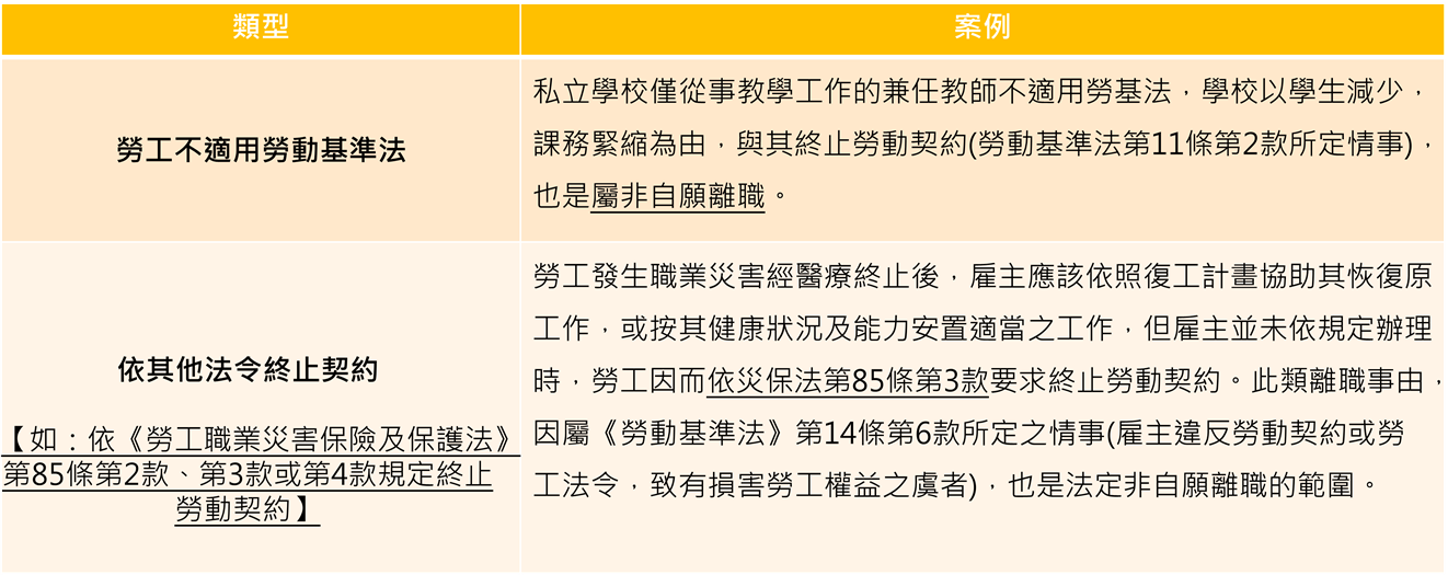 非自願離職類型