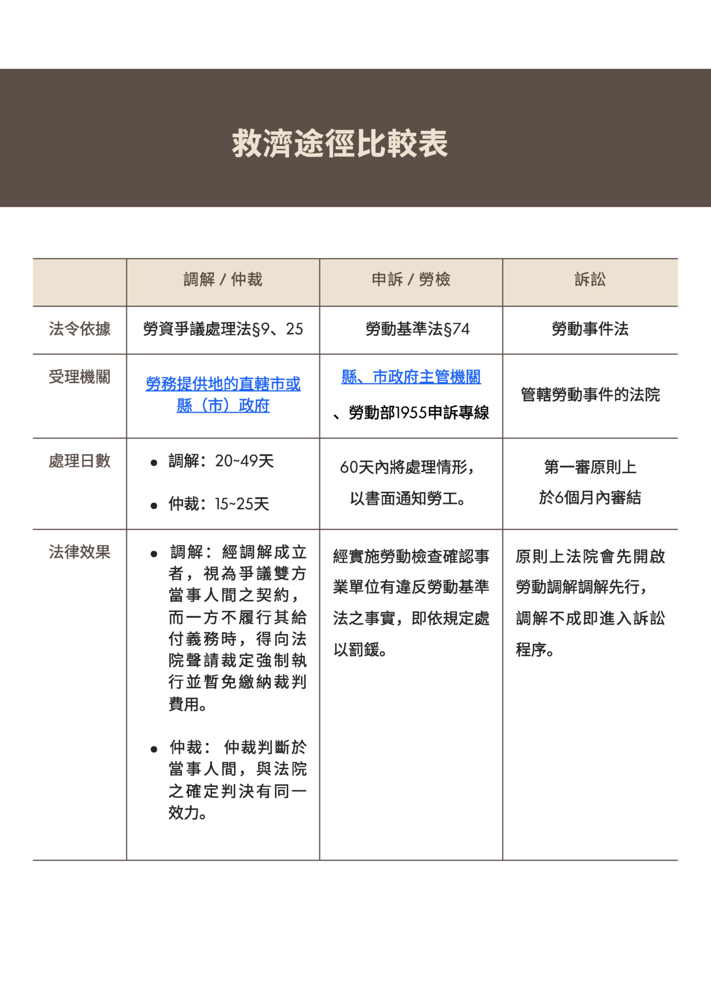 勞資爭議調解 / 仲裁 / 訴訟扶助 展示圖