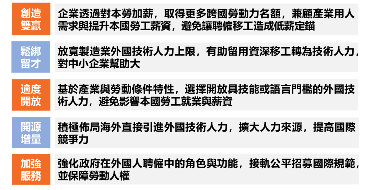 跨國勞動力精進方案115年上路 勞動部四大方案協助產業改善缺工及低薪現象 展示圖