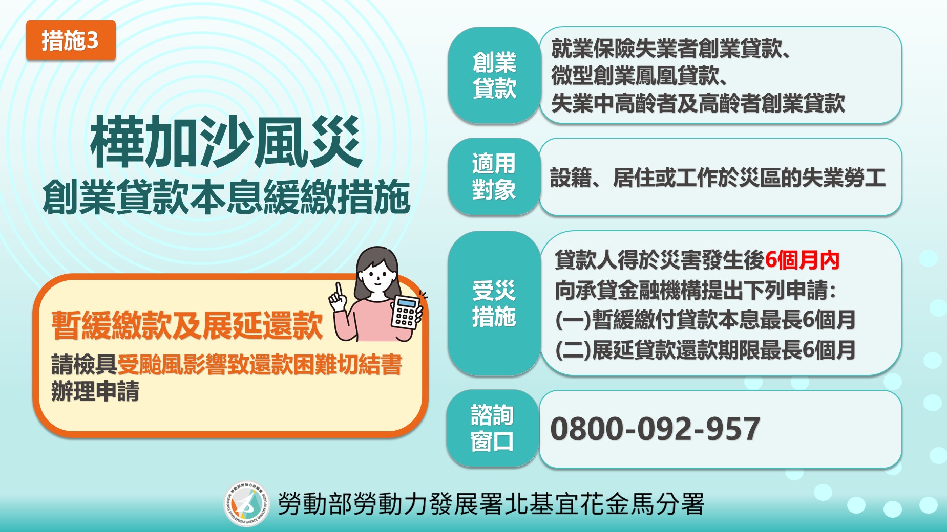 勞發署樺加沙風災創業貸款本息緩繳措施