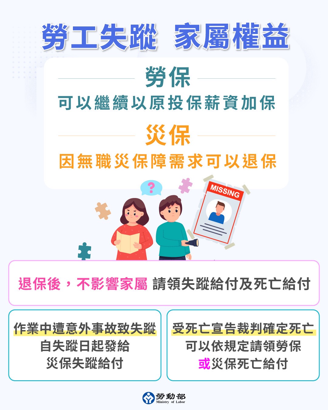 勞工失蹤,家屬權益一次告訴你 展示圖