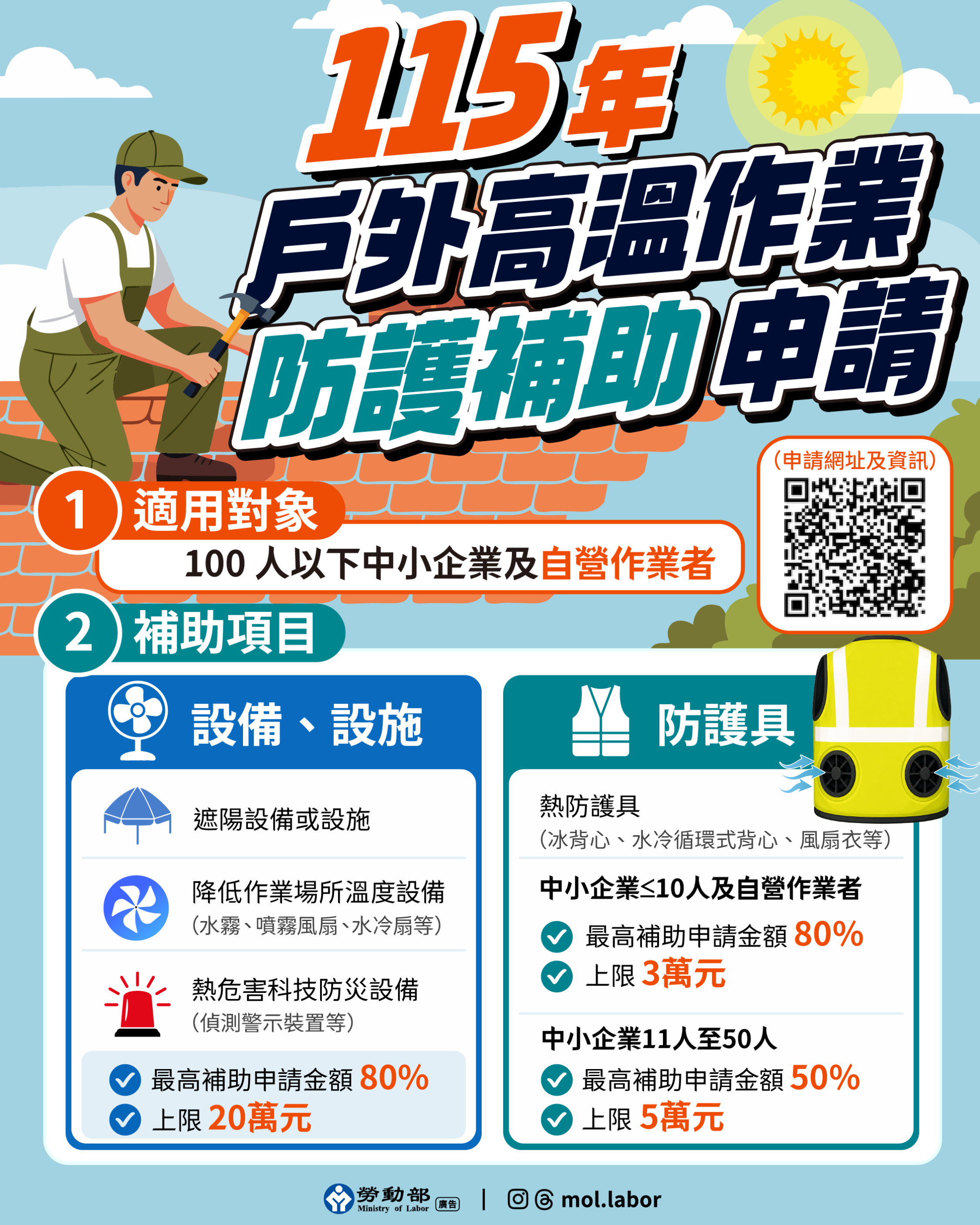 防範戶外高溫作業危害 職安署115年防護設施補助申請開跑 展示圖