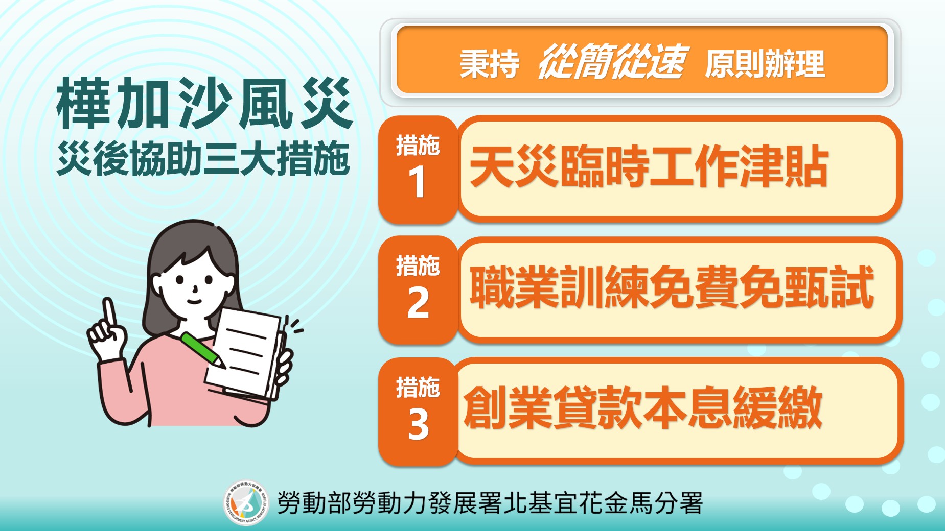 勞發署樺加沙風災災後協助三大措施
