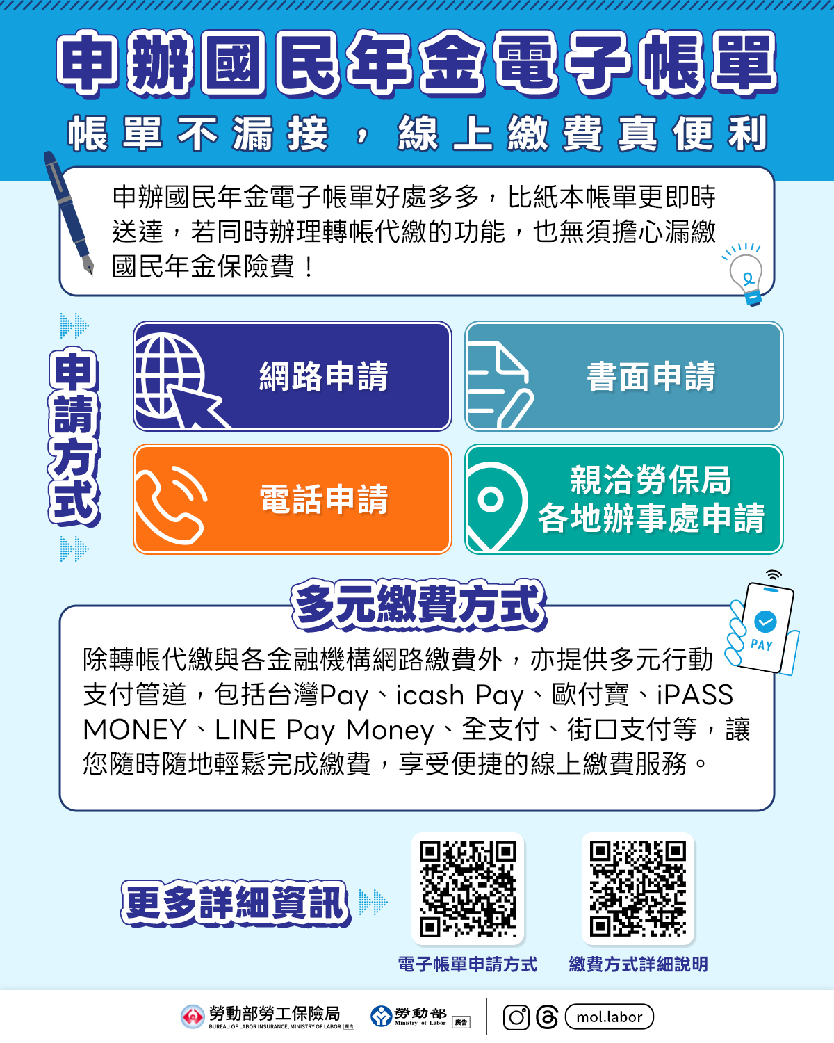 申辦國民年金電子帳單，帳單不漏接，線上繳費真便利 展示圖