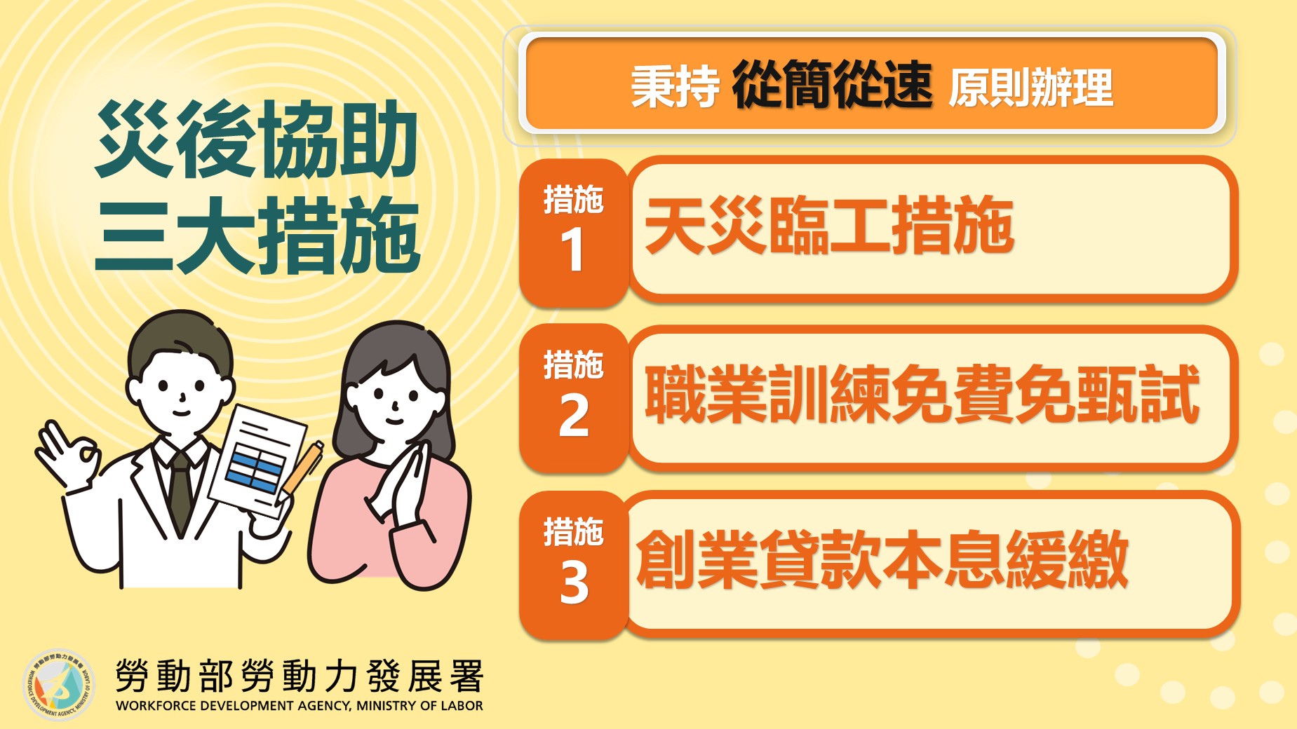 災後協助三大措施秉持從簡從速原則辦理