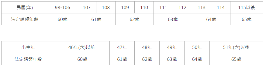 法定請領年齡