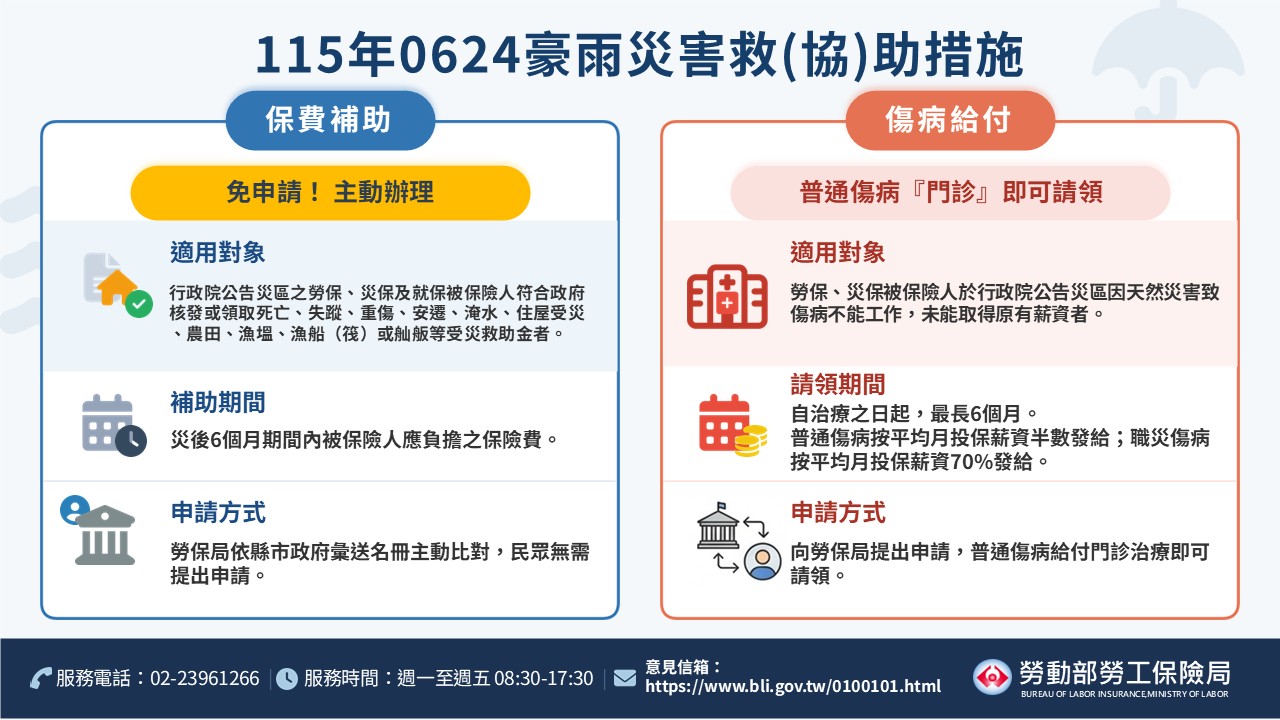 115年0624豪雨災害救(協)助措施