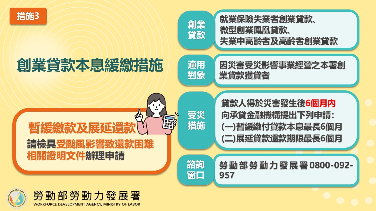 創業貸款本息緩繳措施