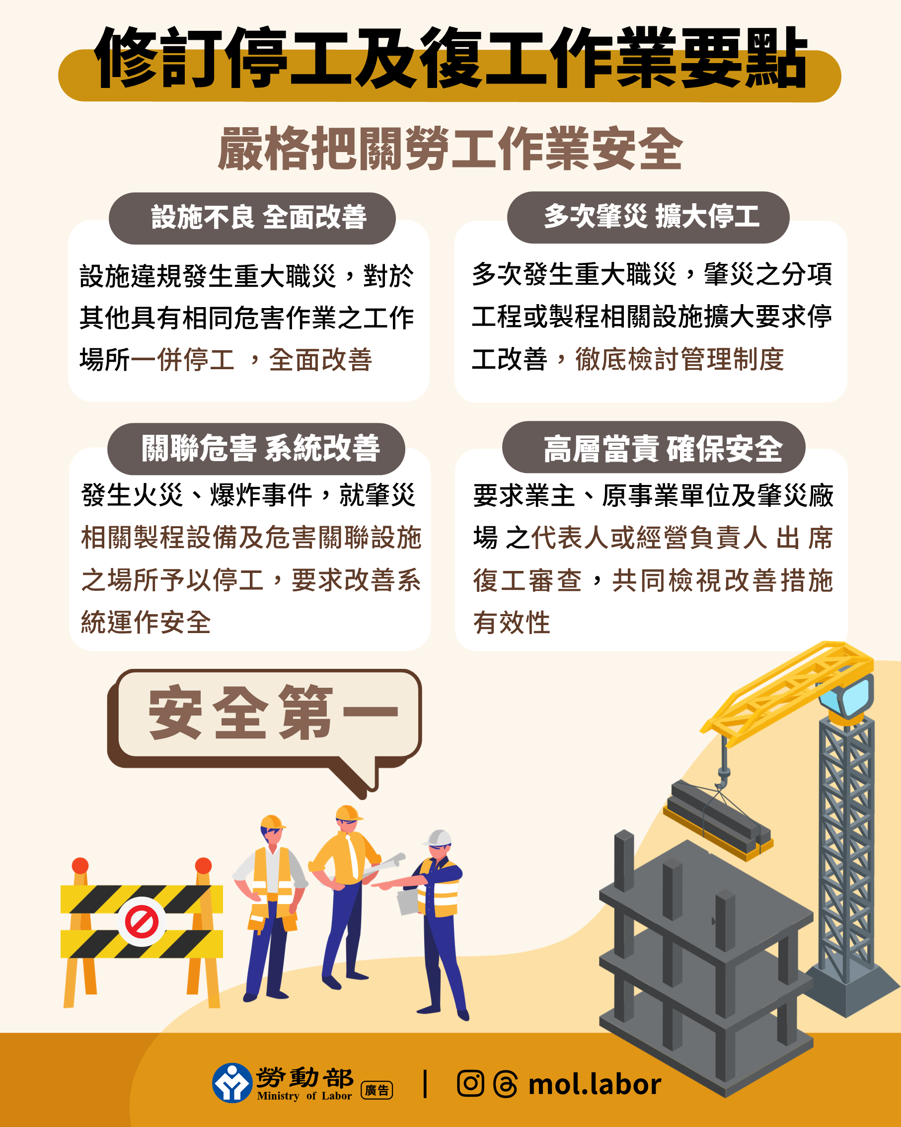 勞動部修訂停工及復工作業要點,嚴格把關作業安全 展示圖