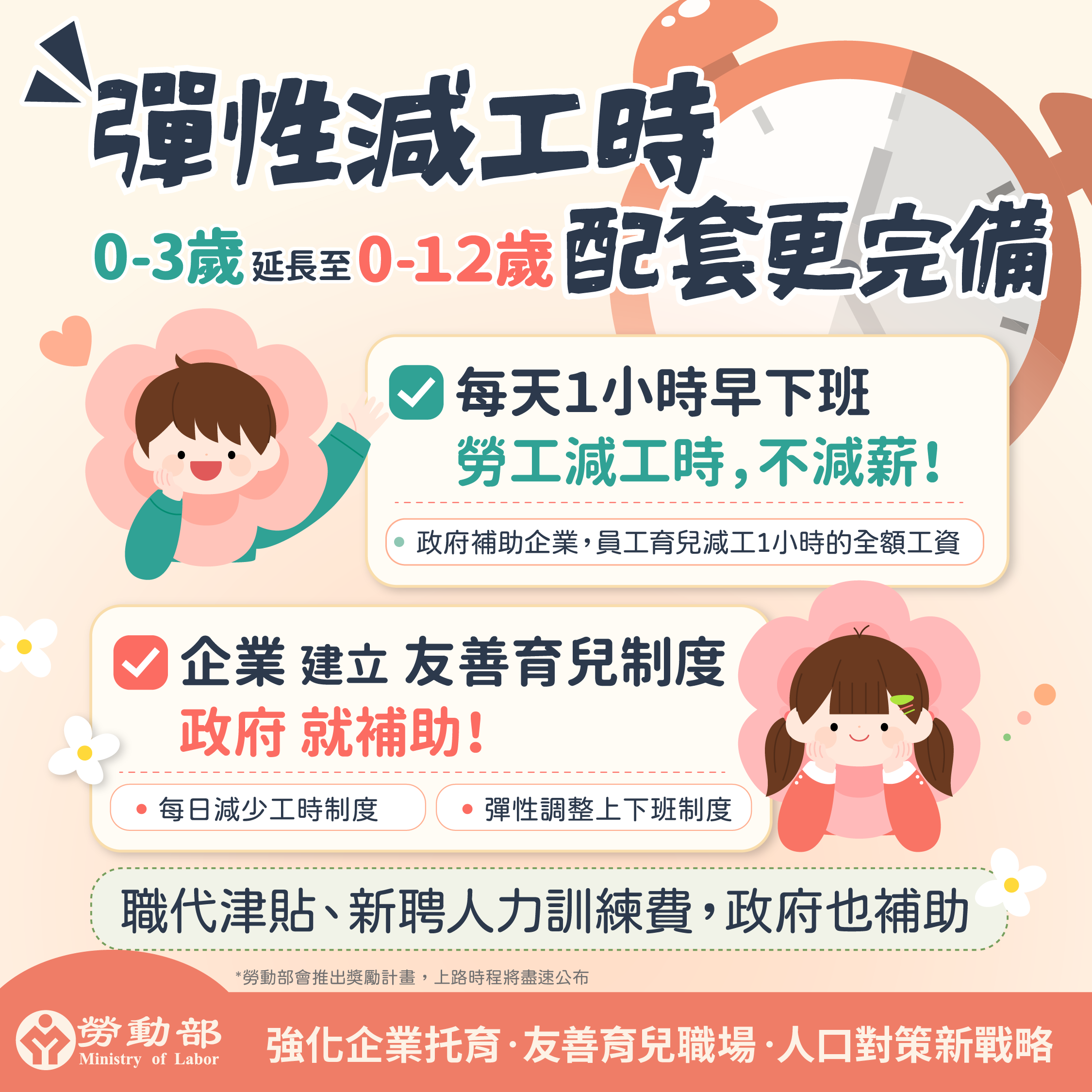 配合賴清德總統推動【台灣人口對策新戰略】 勞動部推六大措施，給予家庭支持，營造友善育兒職場 展示圖
