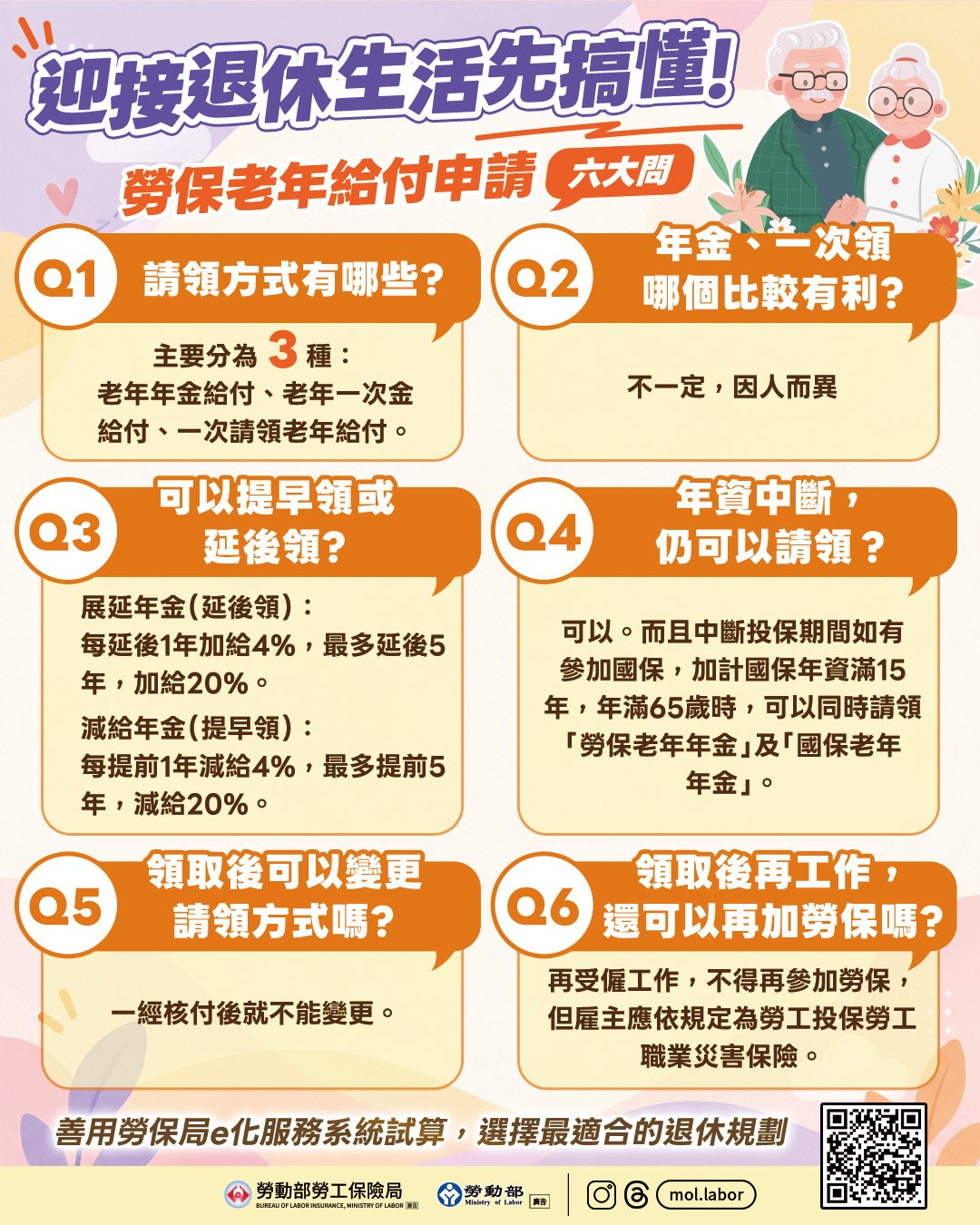 迎接退休生活先搞懂！勞保老年給付申請六大問一次看 展示圖