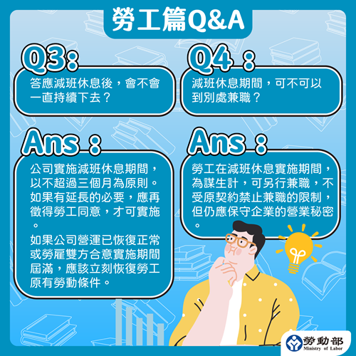 減班休息法遵問答-勞工篇-3、4
