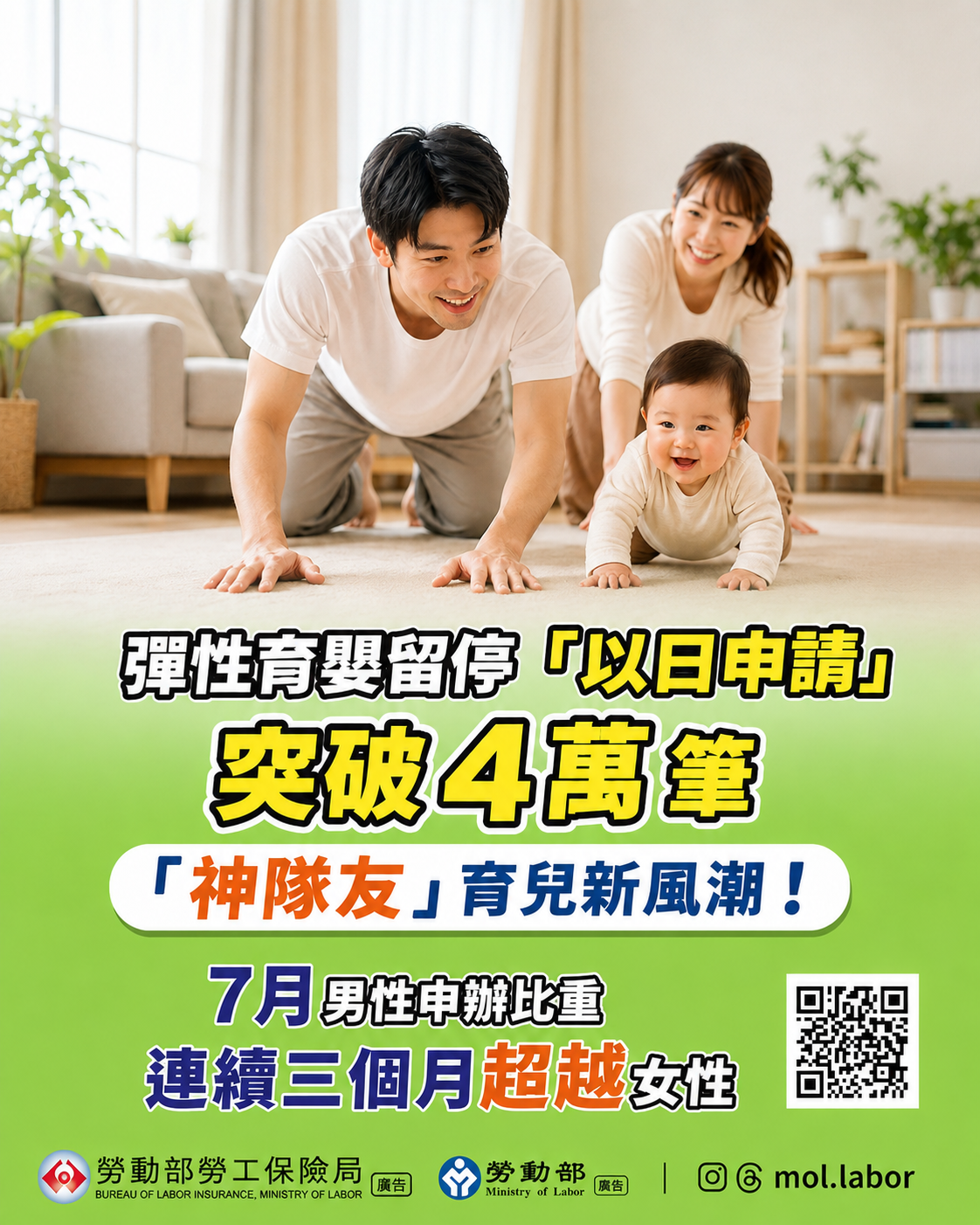 父親節前夕報佳音！彈性育嬰留停「以日申請」突破4萬筆 「神隊友」育兒新風潮！7月男性申辦比重連續三個月超越女性 展示圖